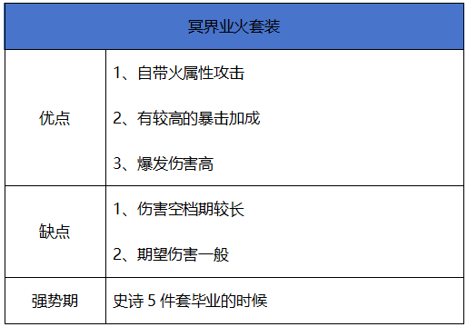 地下城与勇士：起源【史诗天天鉴】皮甲系套装“冥界业火”，焚尽一切的火属性套装