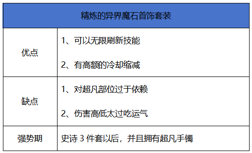 地下城与勇士：起源【史诗天天鉴】70版本首饰“精炼的异界魔石”，巨爽的全时段霸体