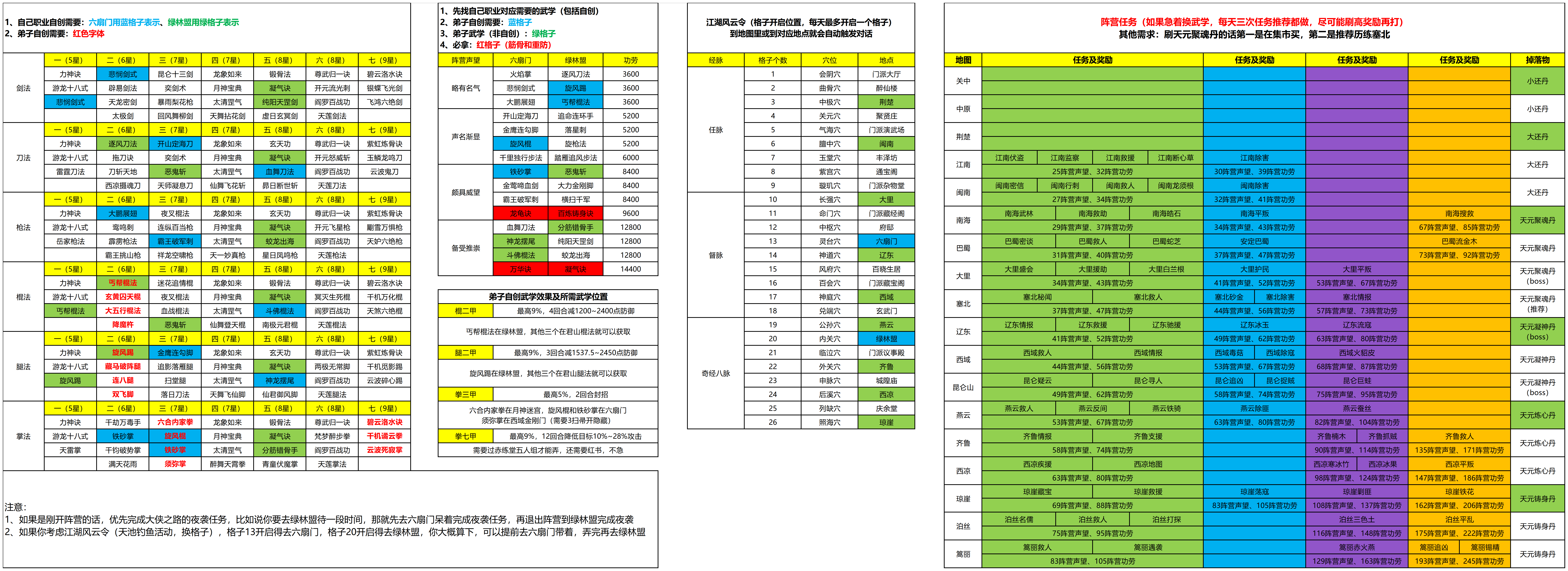 这就是江湖【阵营攻略】阵营选择&武学所需&格子解锁地点&任务记录
