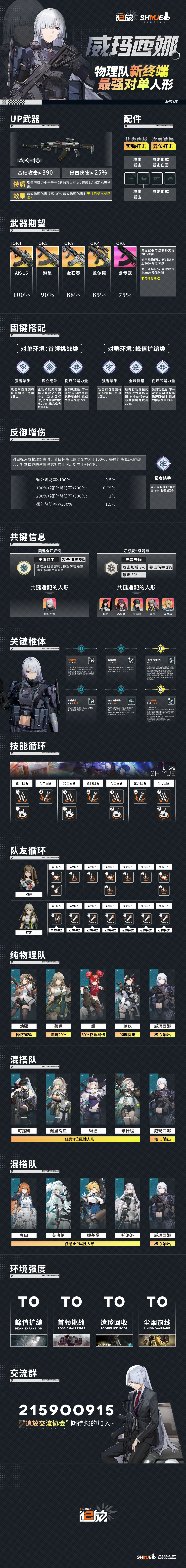 少女前线2：追放【威玛西娜】全方面一图流详细攻略】