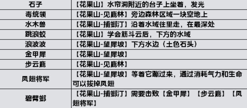 黑神话：悟空《黑神话悟空》全影神图解锁攻略 妖王、人物影神图解锁方法_第六回-花果山