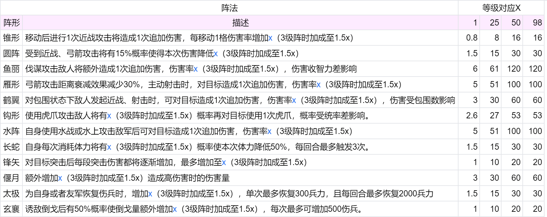 群雄时代23阵法玩法~词条1