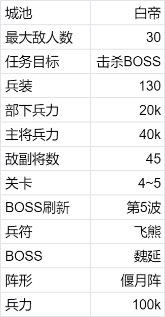 群雄时代22演武大会4-5关7月中旬