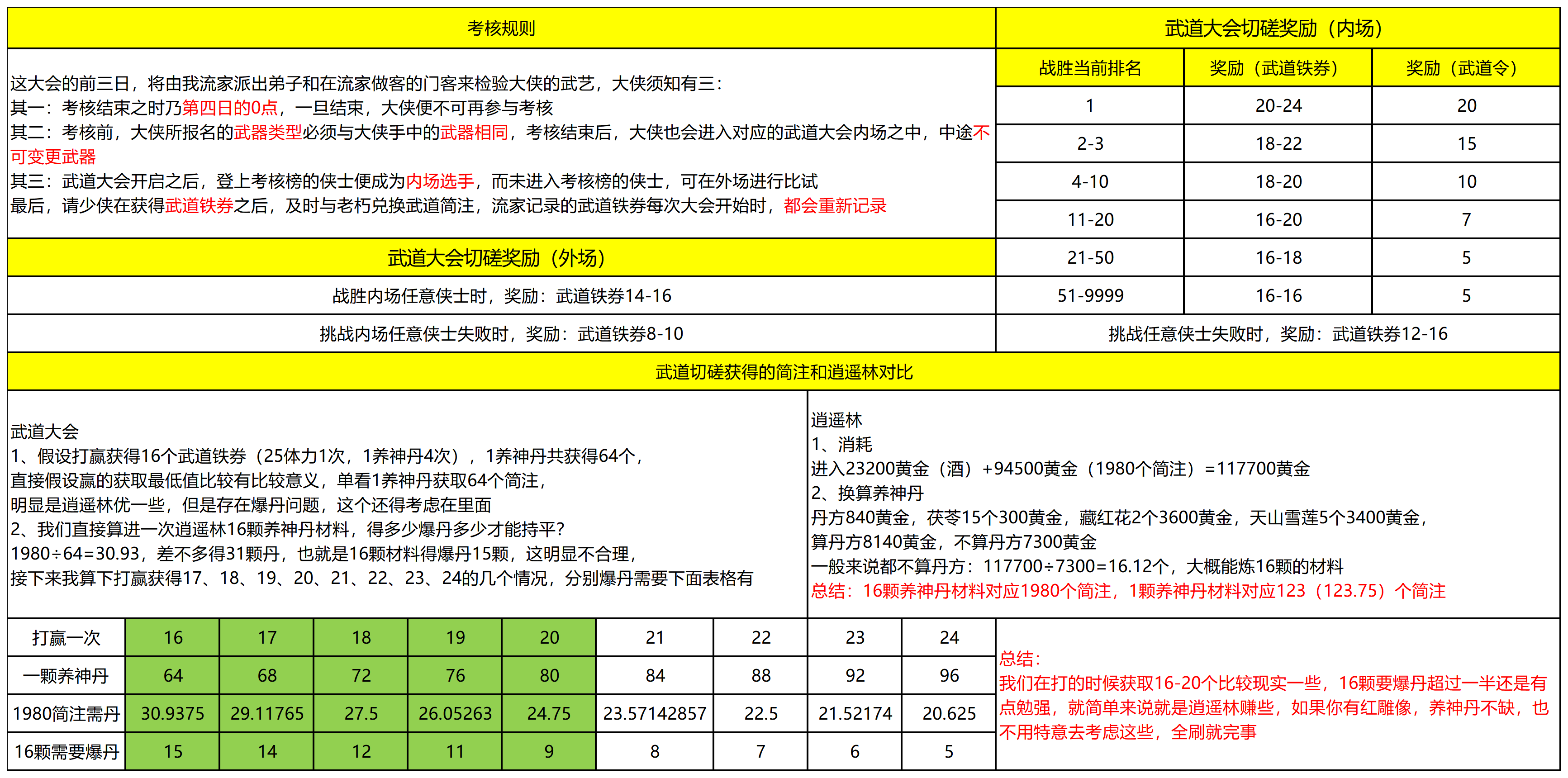 这就是江湖【简注获取攻略】武道大会和逍遥林获取简注推荐