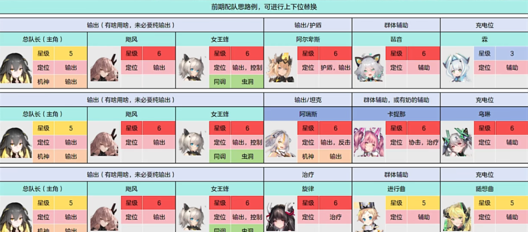 交错战线《交错战线》新手期阵容推荐 三测开服阵容搭配