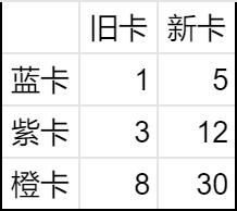 群雄时代丹青阁积分计算