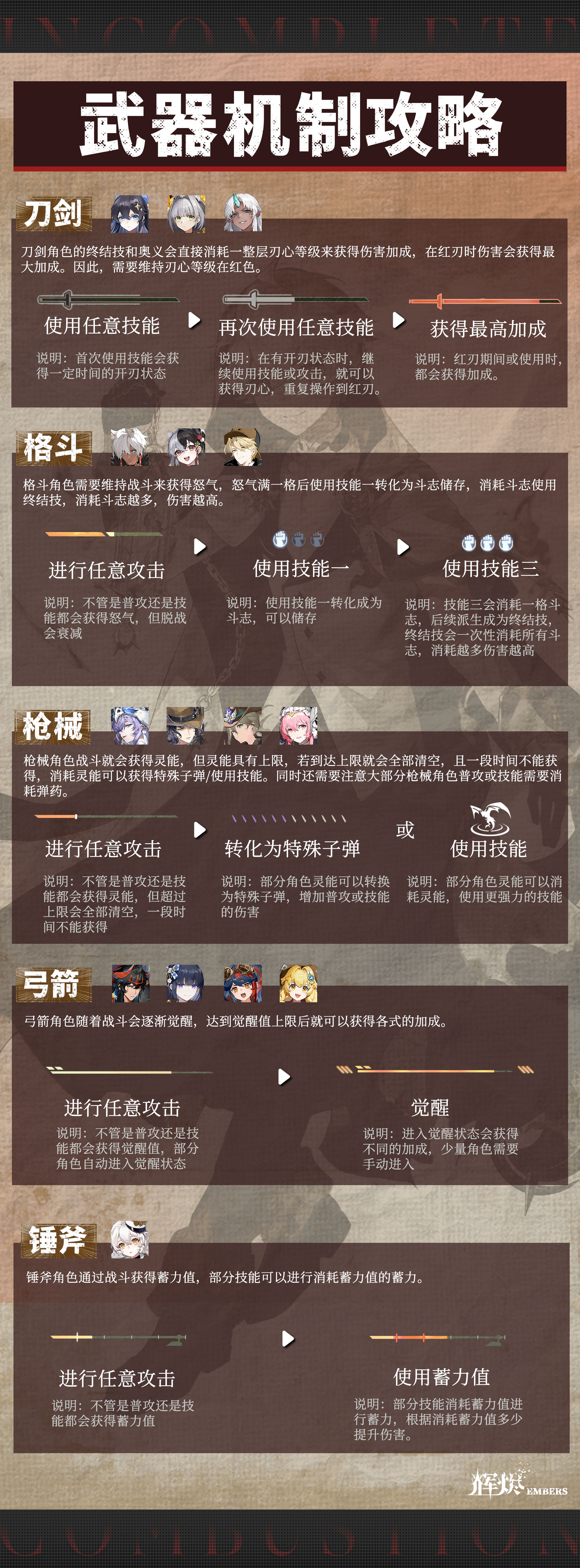 辉烬《辉烬》武器机制一览+攻略