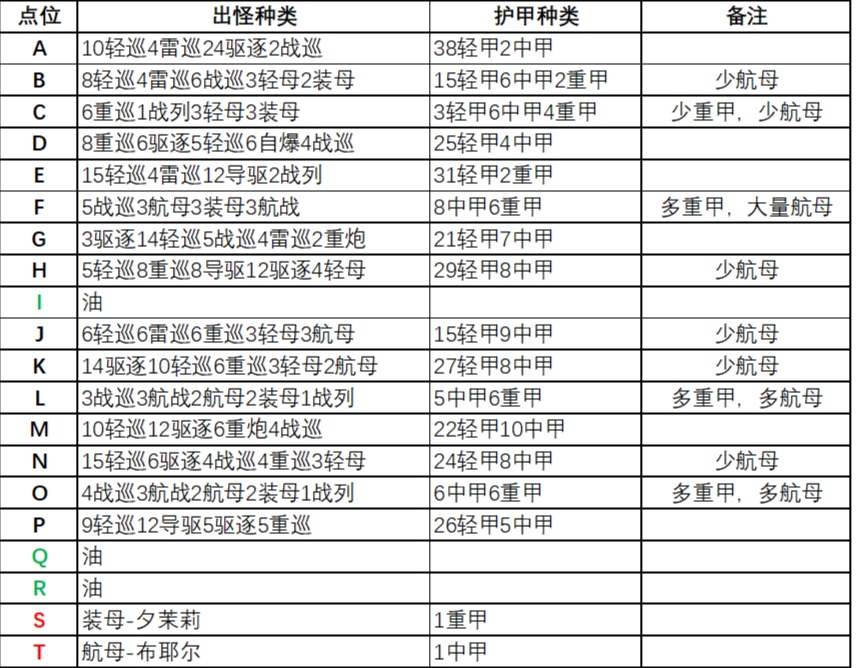 拂晓【平安夜的小惊喜】地狱ex低配攻略