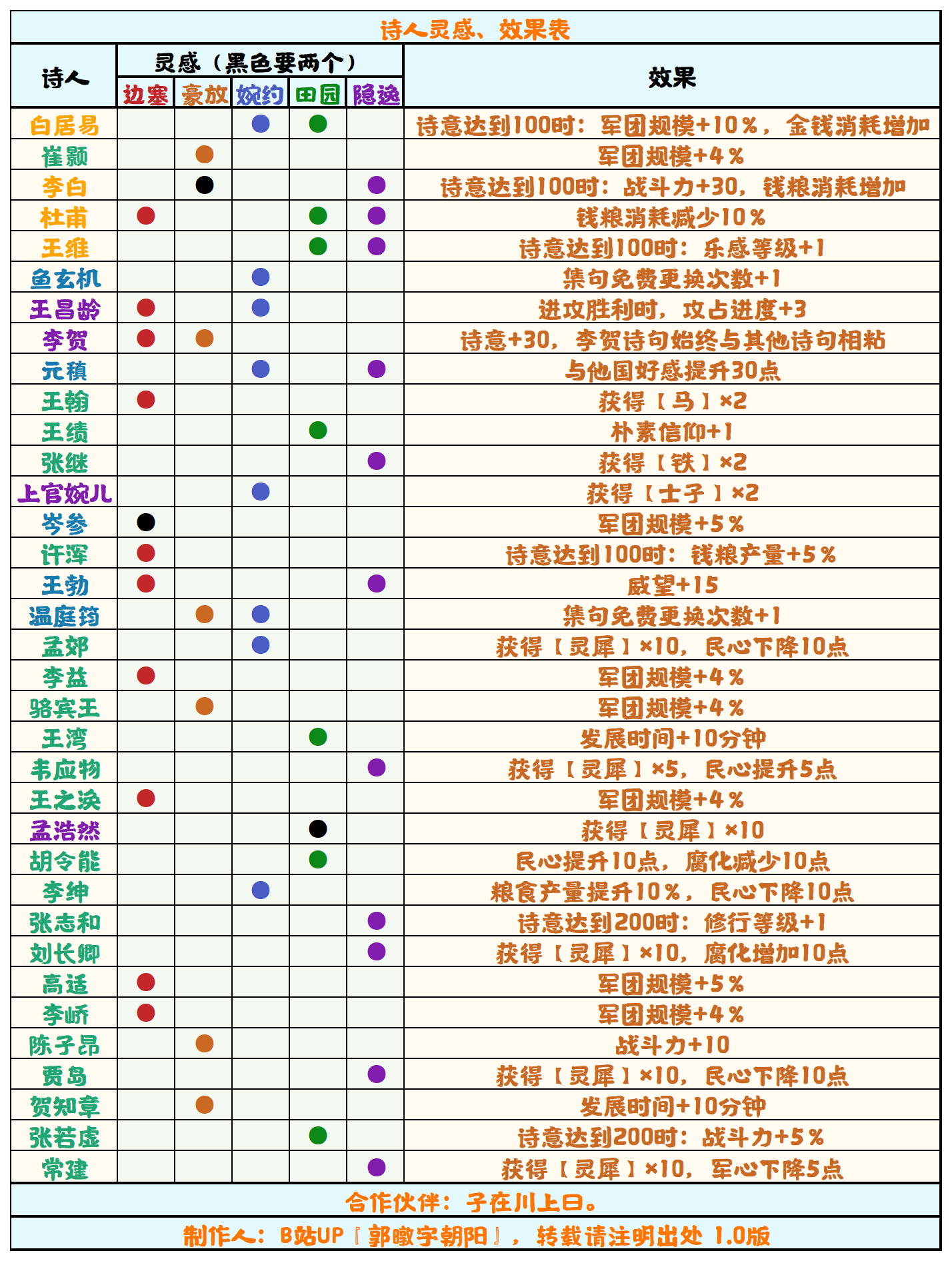 无悔华夏【无悔华夏】诗人灵感、效果表