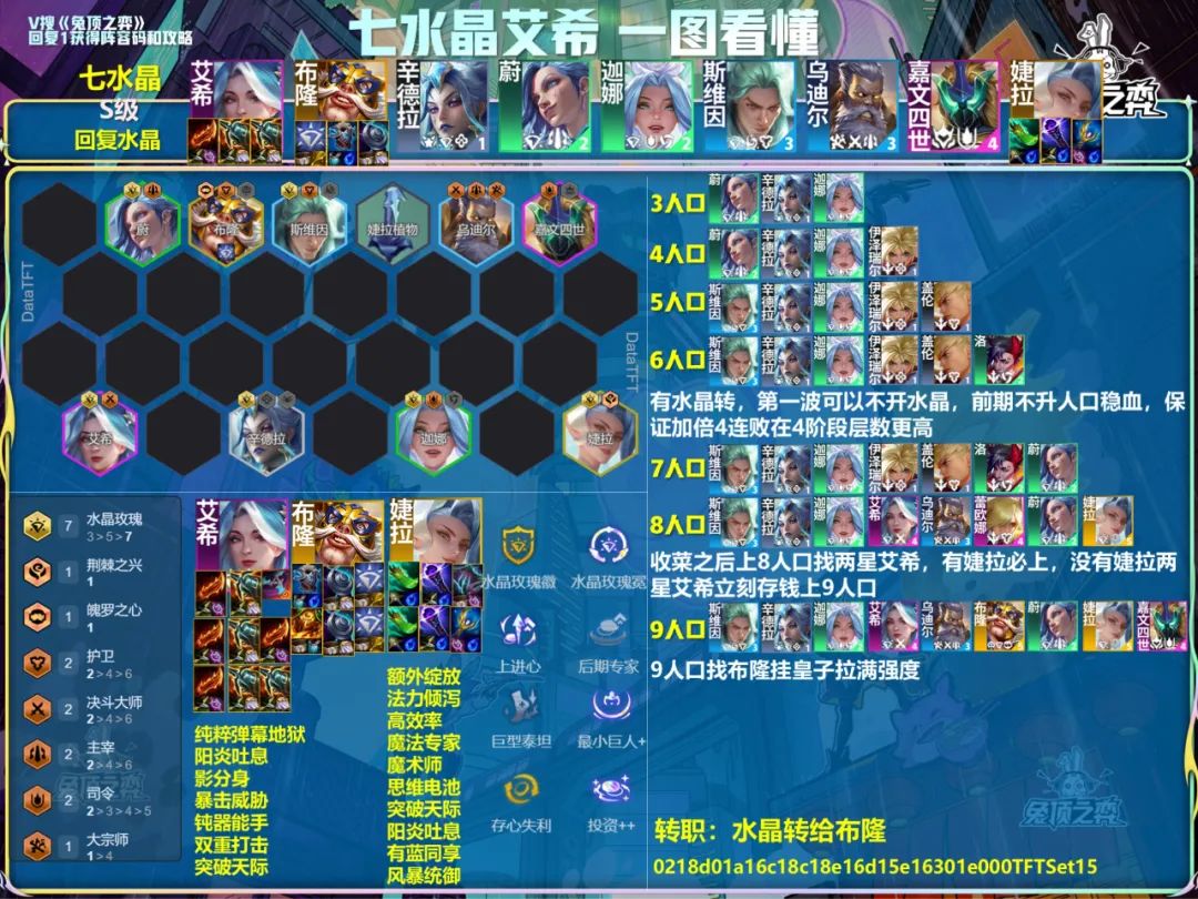 金铲铲之战云顶S15最强十三套S级阵容（S~A降序）