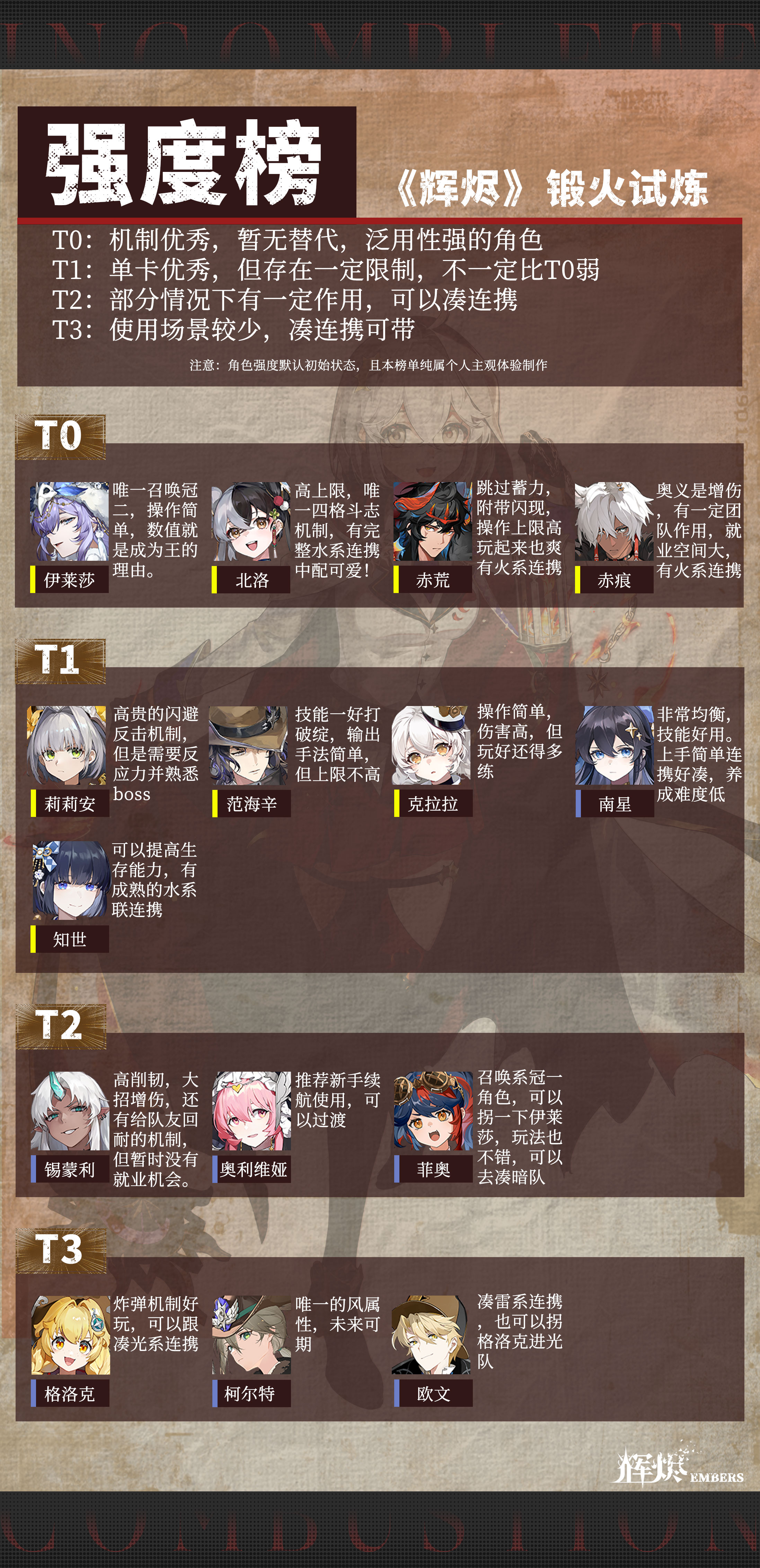 辉烬《辉烬》【强度榜】攻略（锻火试炼版本）