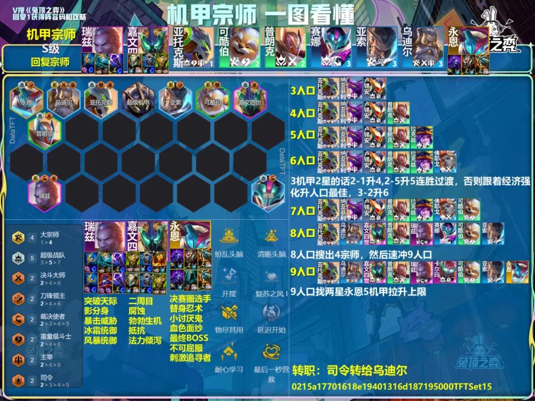 金铲铲之战云顶S15最强十一套S级阵容（S~A降序）