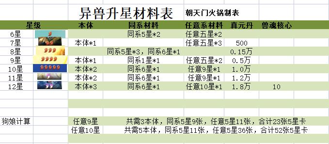 山海经幻想录资源使用建议