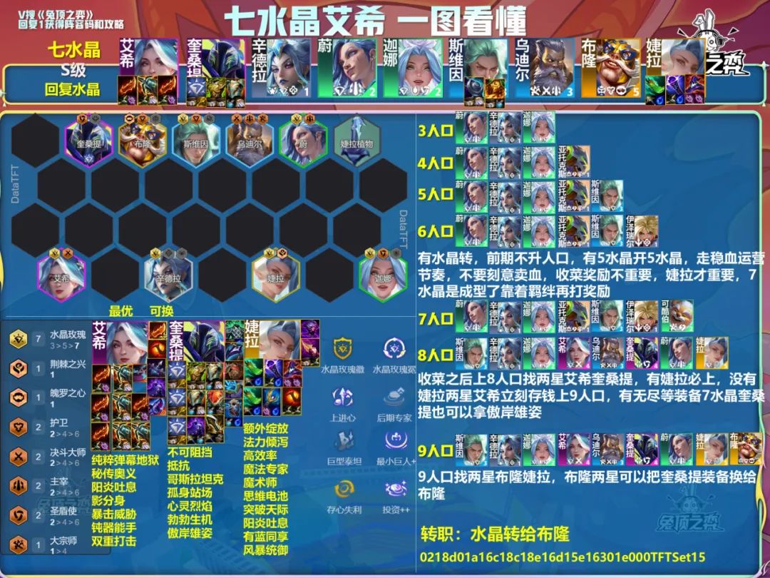 金铲铲之战铲子S15最强十一套S级阵容（S~A降序）