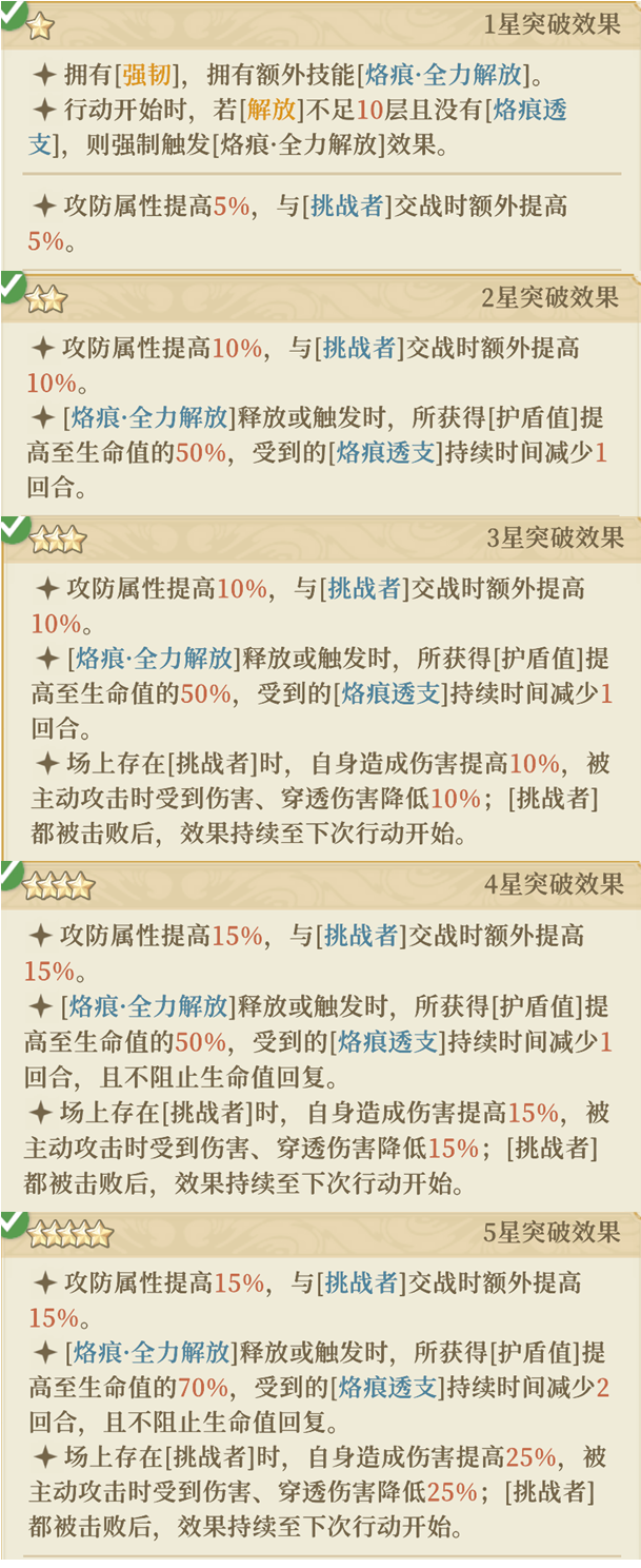 铃兰之剑：为这和平的世界【全技能解析】沙姆斯（亲王）-角斗霸主！