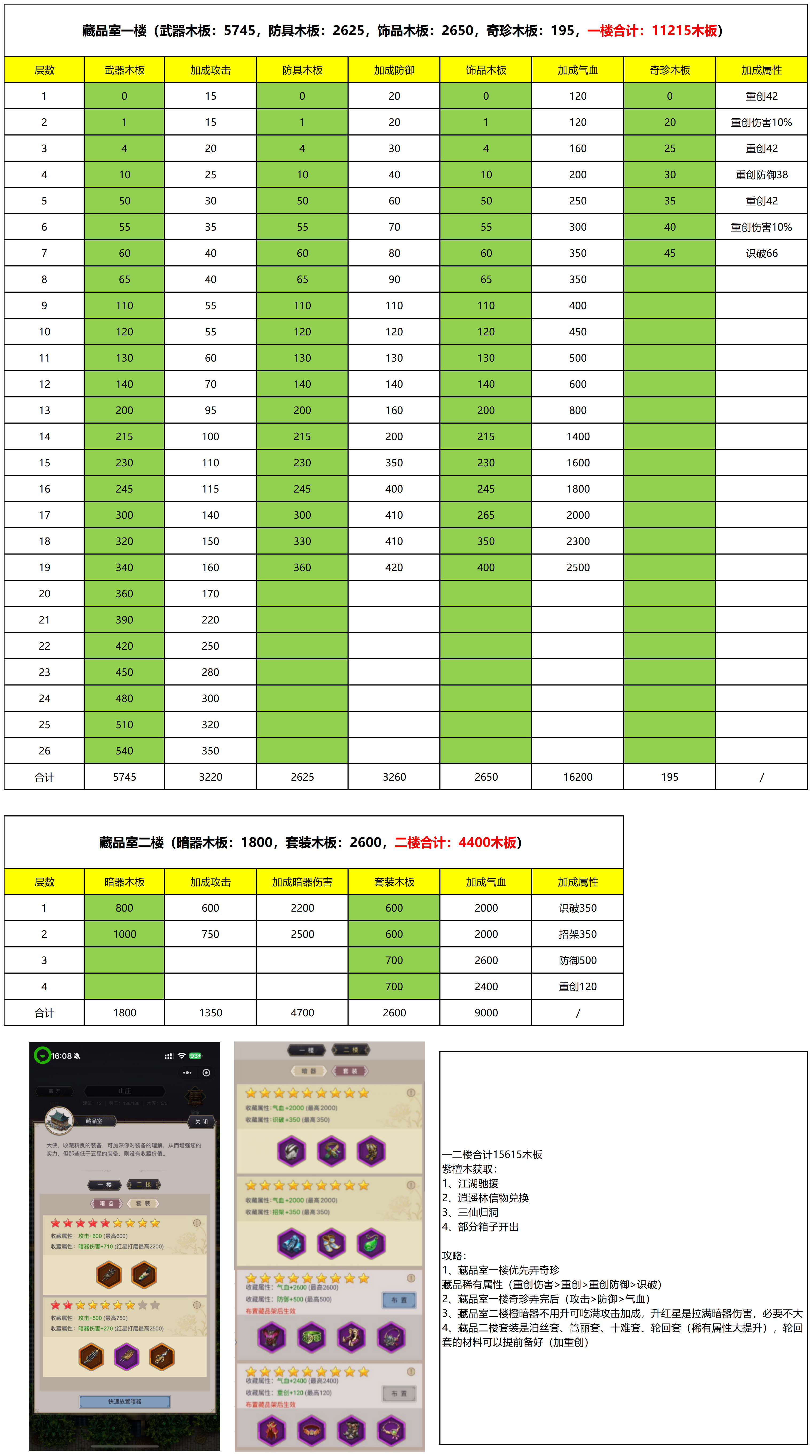 这就是江湖【藏品室攻略】木板消耗&属性提升&开启顺序