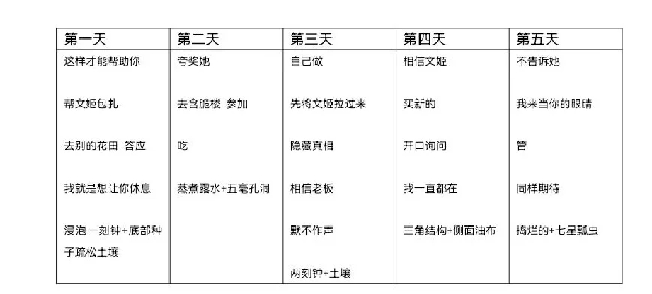 三国志幻想大陆魂姜维版本普通服平民攻略（7.28更正致歉）
