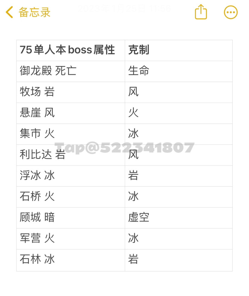 冰原守卫者冰原75级单人副本【元素克制】一览表