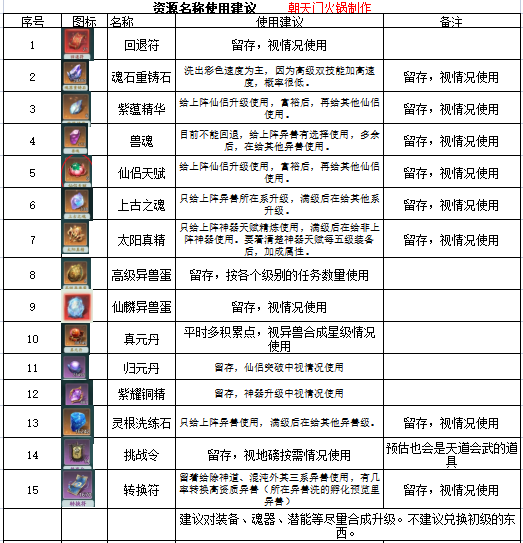 山海经幻想录幻想录资源使用记录