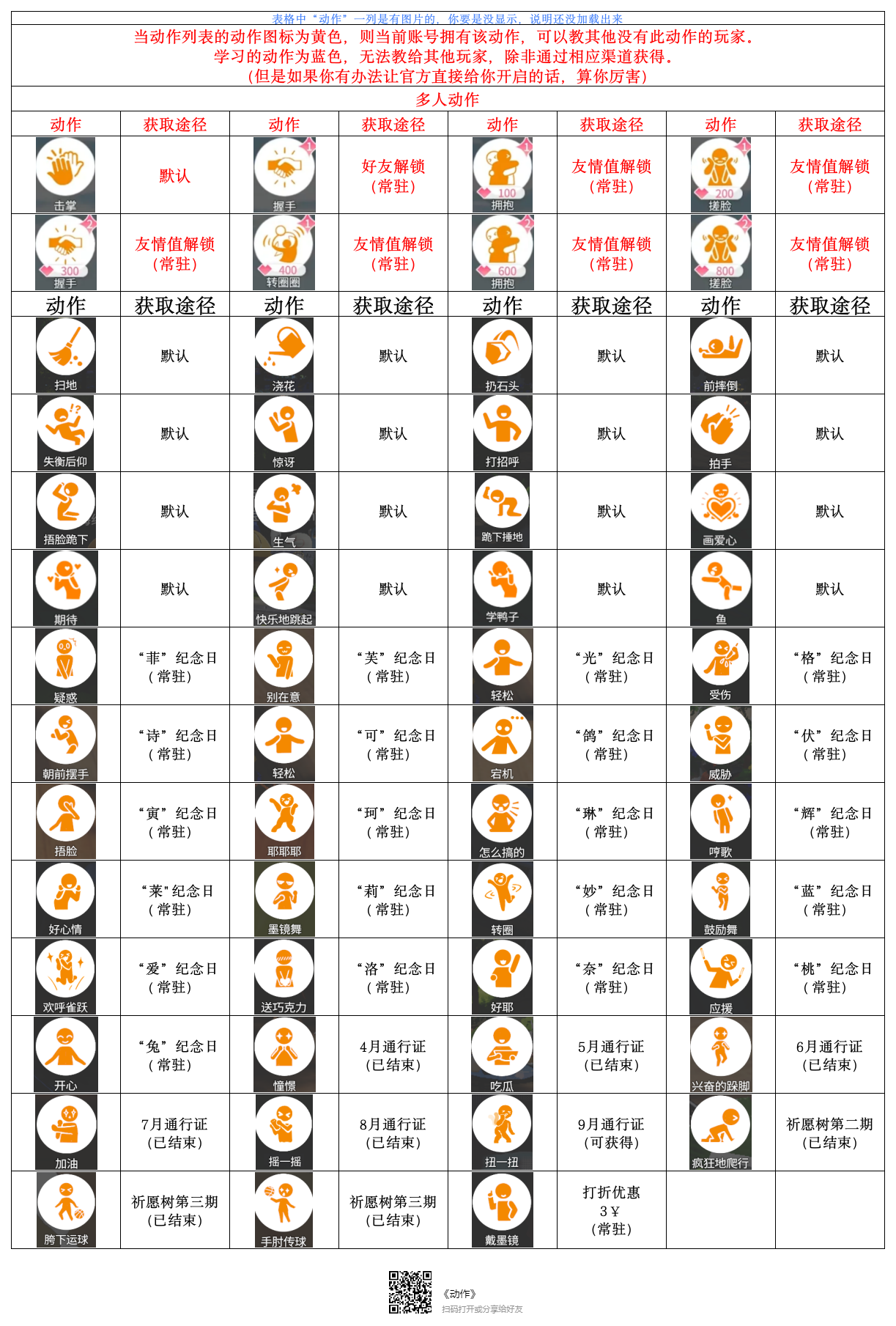 开放空间动作图鉴（闲着没事发癫，尝试整理）