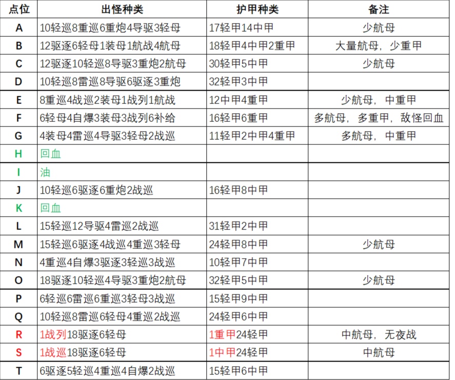 拂晓【甘味硝烟】EX思路讲解＆中低配低耗攻略