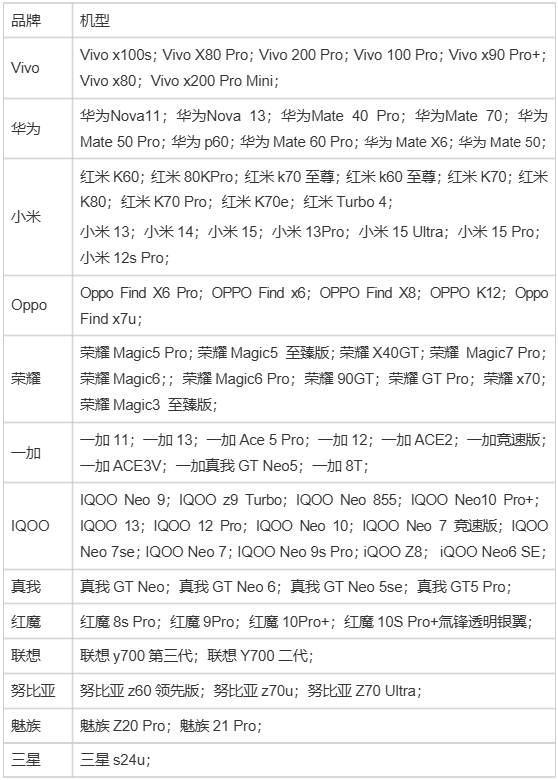 下一站江湖Ⅱ我们的一些不足暨移动端优化规划（购前须知）