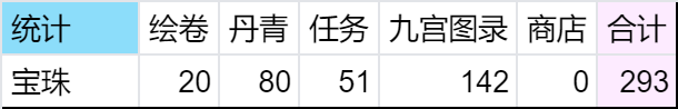 群雄时代丹青阁商店