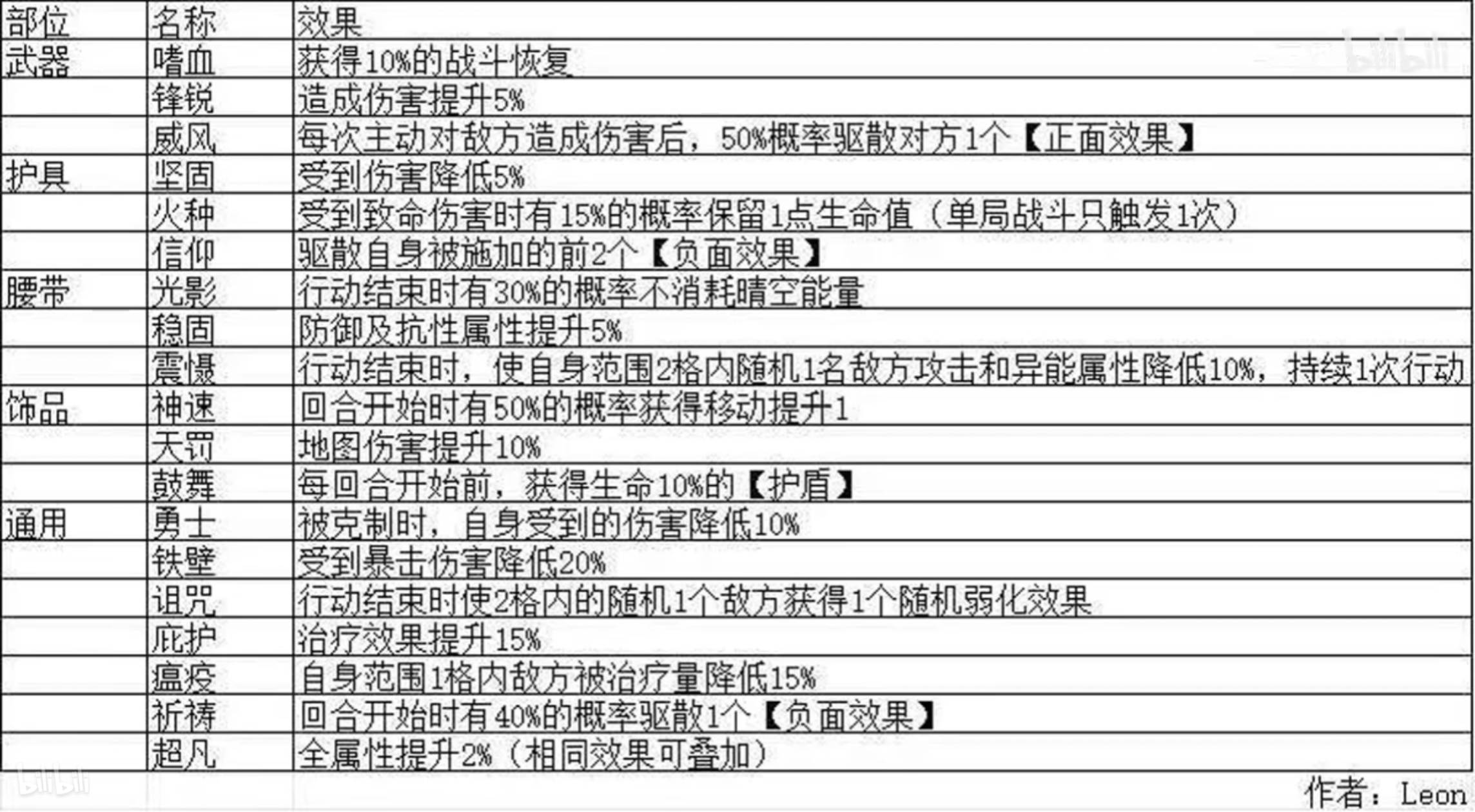 晴空之下装备稀有技能（自用）