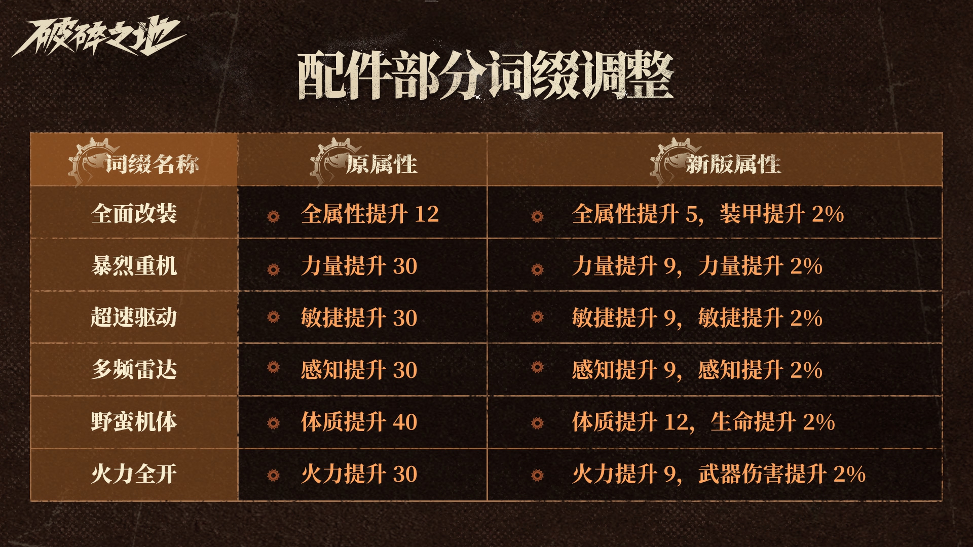 破碎之地《破碎之地》词缀图鉴改版细则