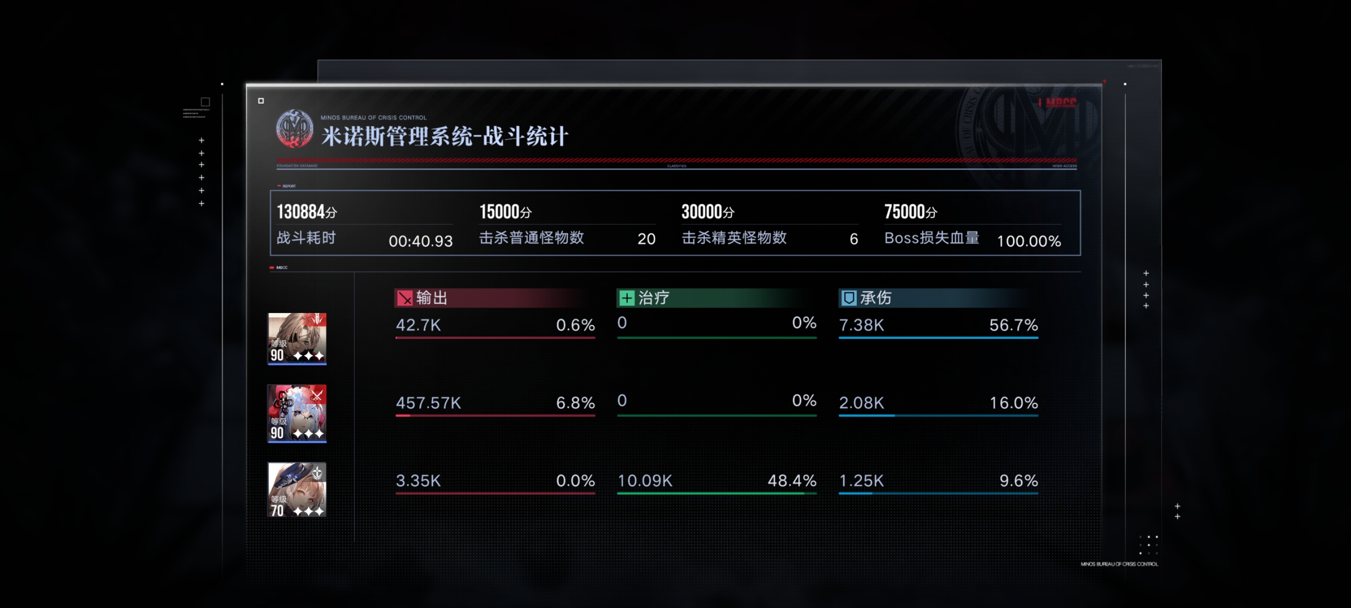 无期迷途海拉单人带3危2普异方兽，讲一下使用技巧