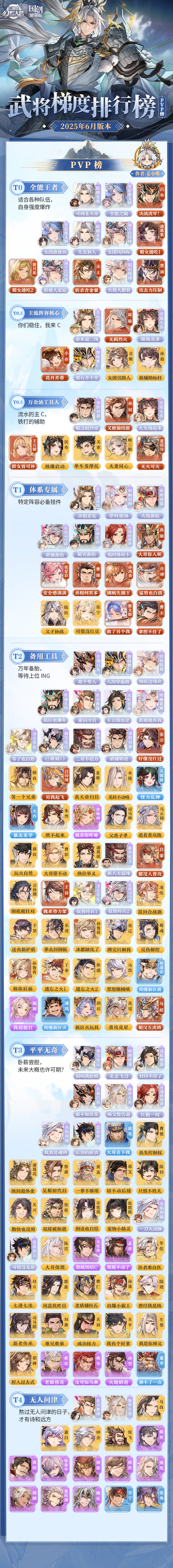 三国志幻想大陆玩家攻略丨谁是PVP全能王？武将梯度排行榜第20弹（PVP篇）