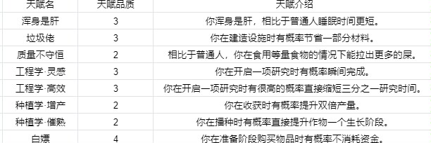 末日前三小时征求天赋类意见