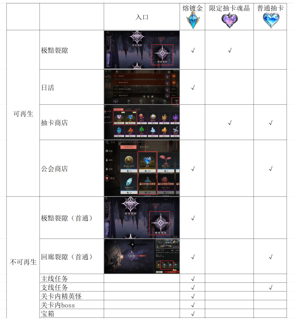 辉烬《辉烬》萌新攻略：抽卡资源获取一览