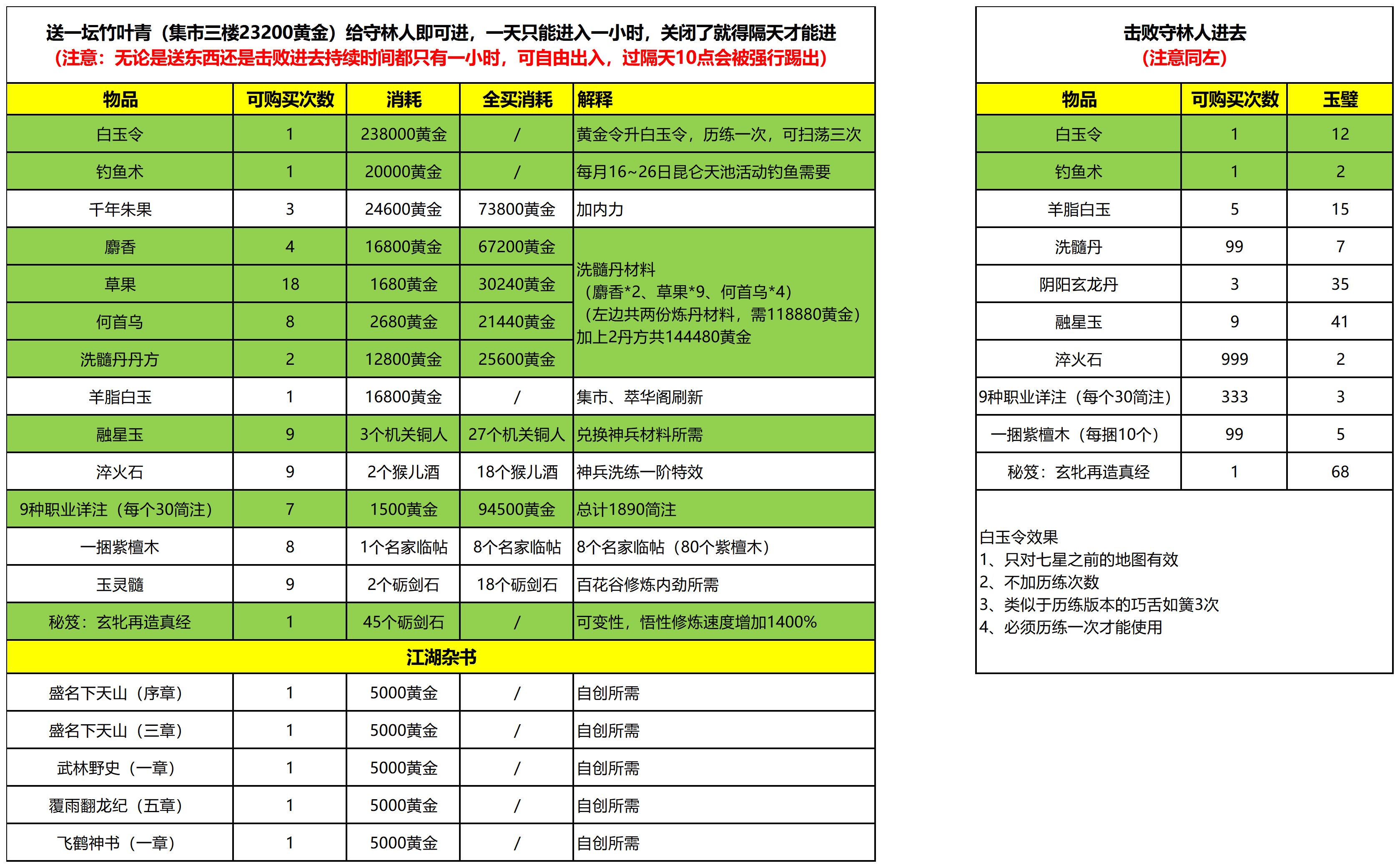 这就是江湖【逍遥林攻略】不同方式进入&商品价格及解释