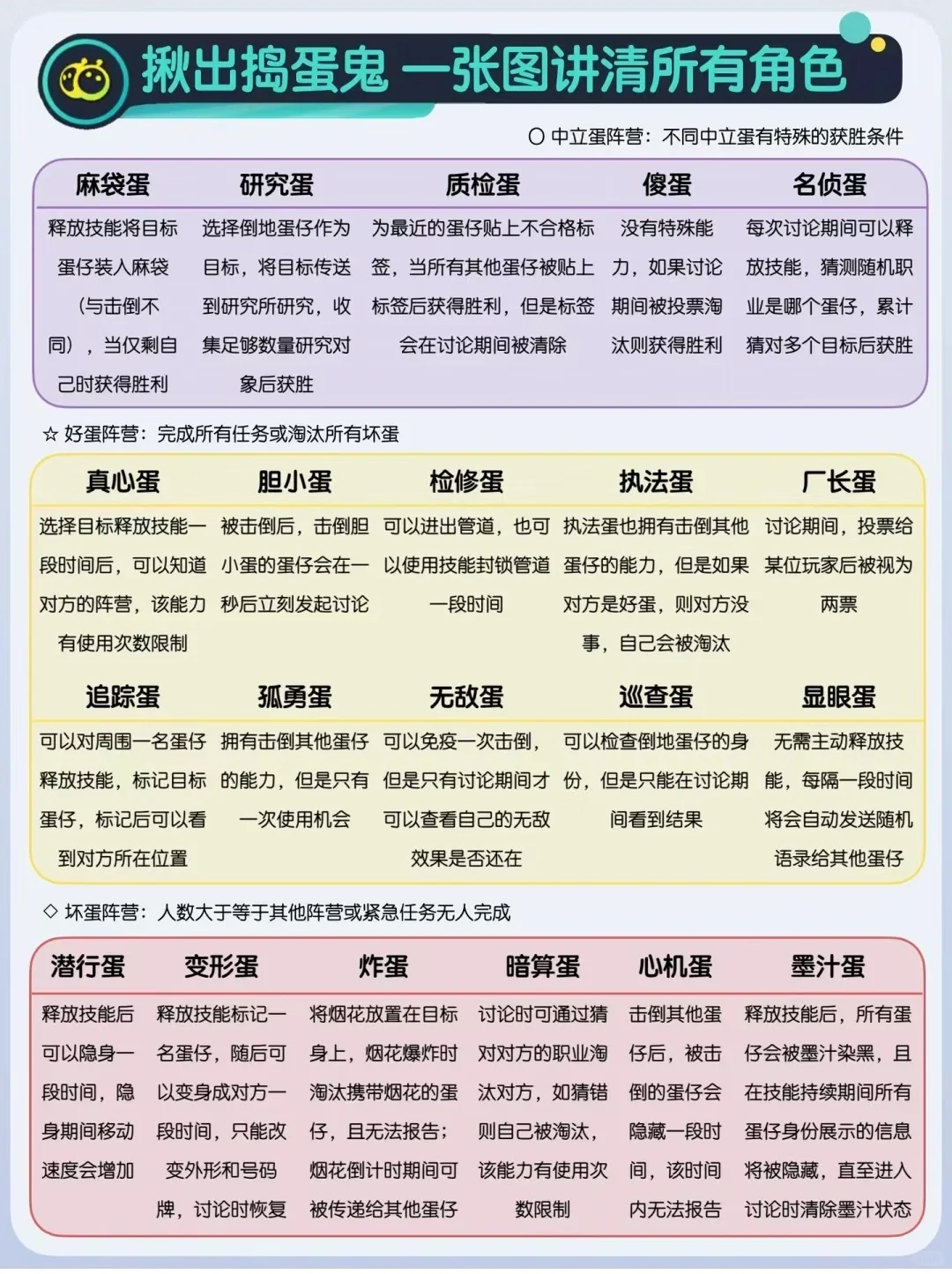 蛋仔派对《蛋仔派对》捣蛋鬼身份大全