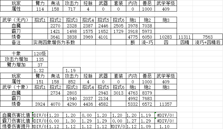 暴走英雄坛游戏软件V1.0关于绣春领悟测试个人浅谈