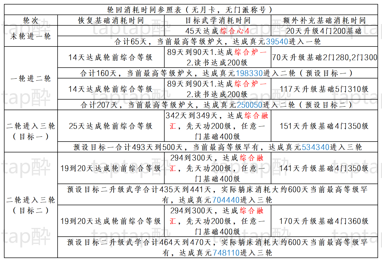 暴走英雄坛游戏软件V1.0修炼事例讲解总篇