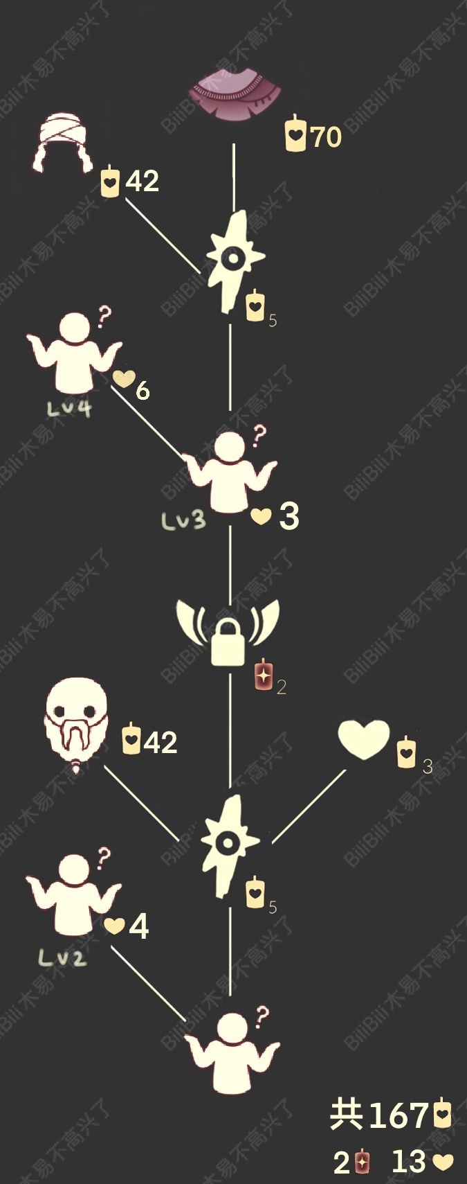 光·遇【攻略】大胡子先祖兑换价格
