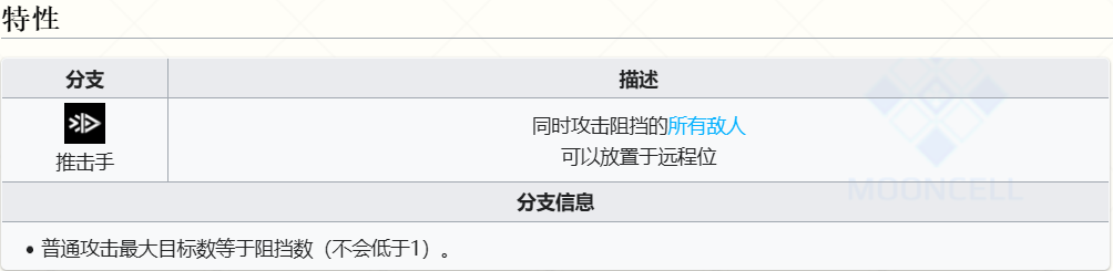 明日方舟新手温蒂开局，如何对敌？