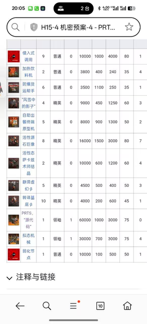 明日方舟明日方舟又一逆天关卡（h15-4）
