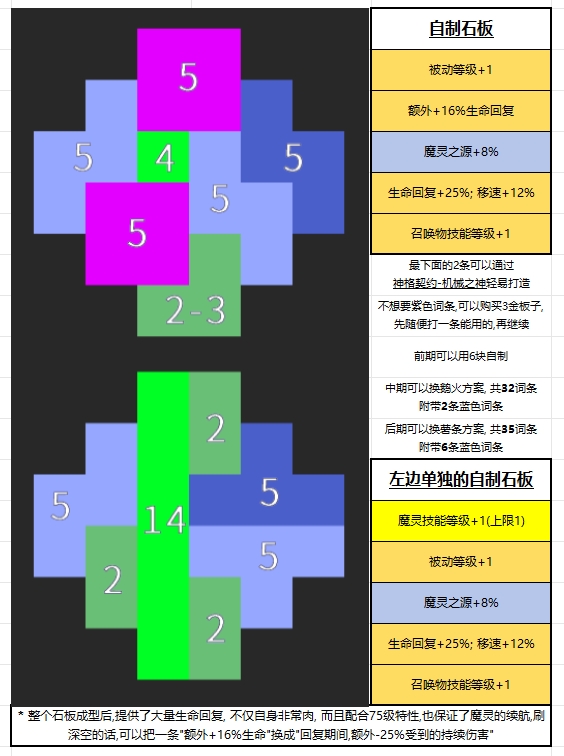 火炬之光：无限SS8魔灵2石头人攻略图文版