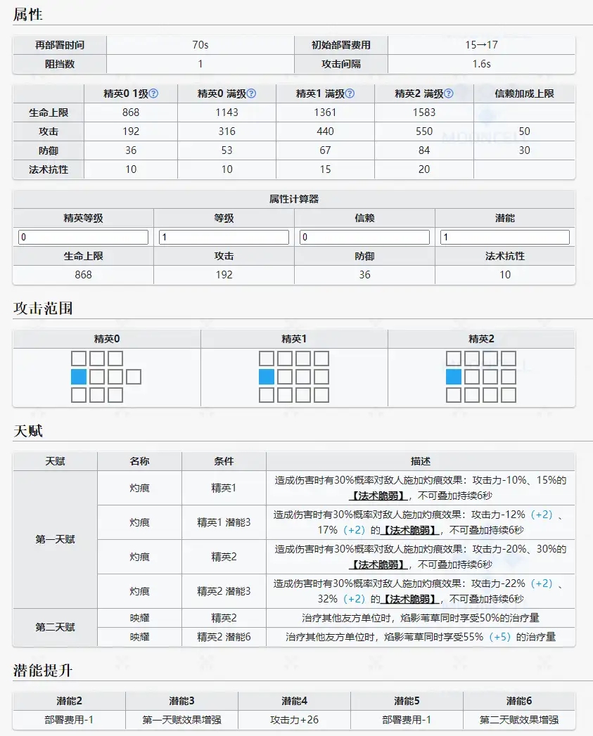 明日方舟苇草强度
