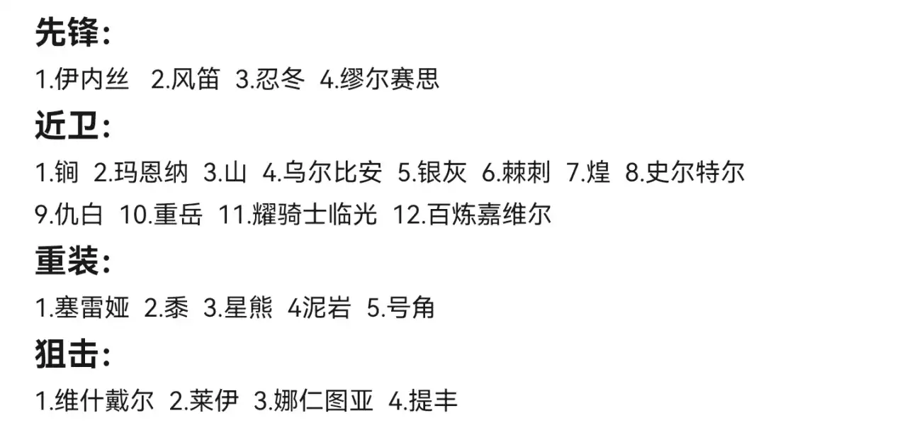 明日方舟不知道哪个角色厉害？明日方舟六星干员推荐