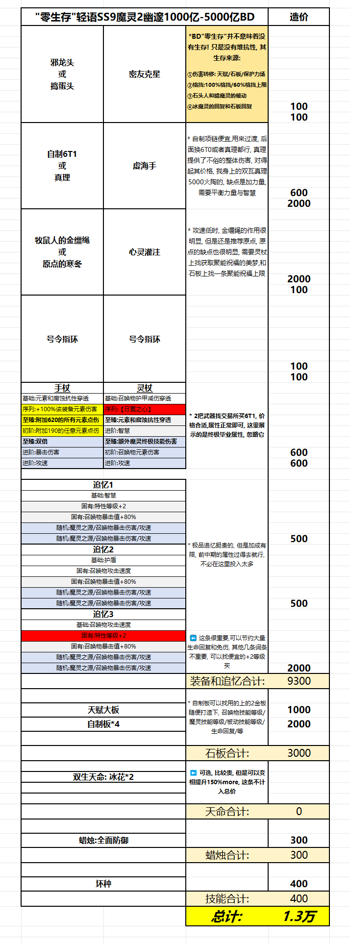 火炬之光：无限SS9魔灵2"零生存"幽邃1000亿-5000亿