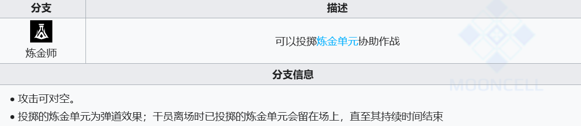 明日方舟维罗之后的最强干员？明日方舟引星棘刺测评！（内含强度榜）