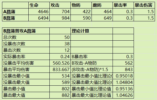 命运圣契【命运圣契】伤害计算初探