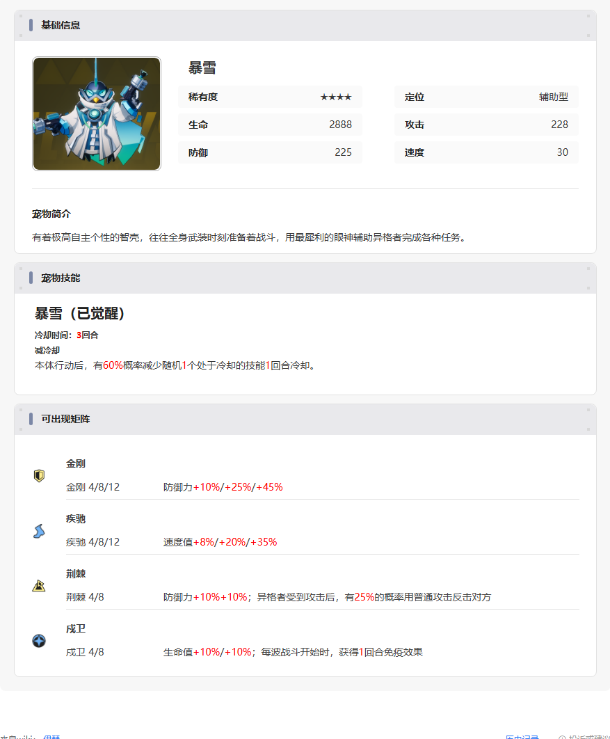 伊瑟【美梦 | 智壳攻略】暴雪