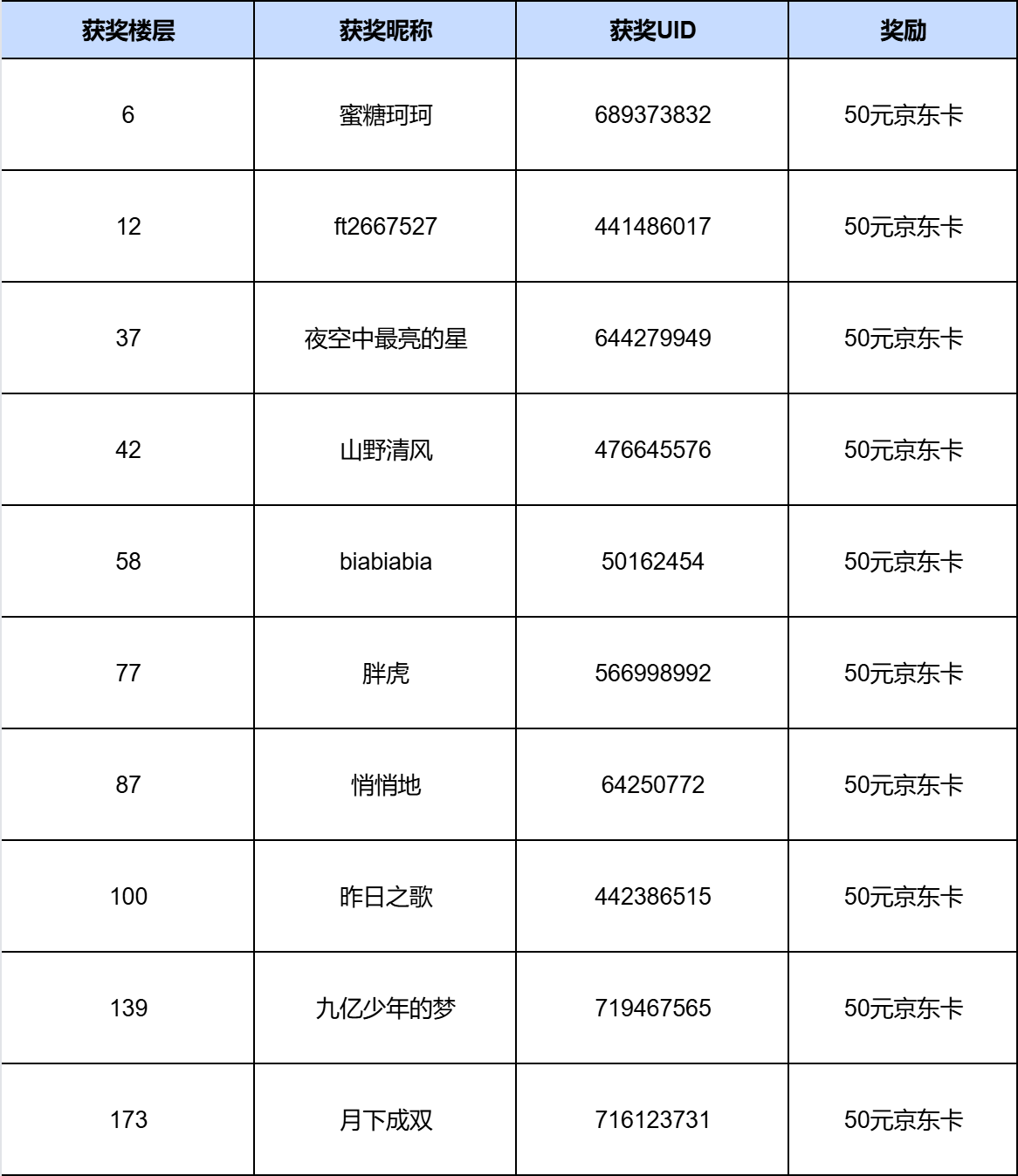 龙息：神寂【已开奖】黯蚀传说英雄|至高秩序·黑暗女士