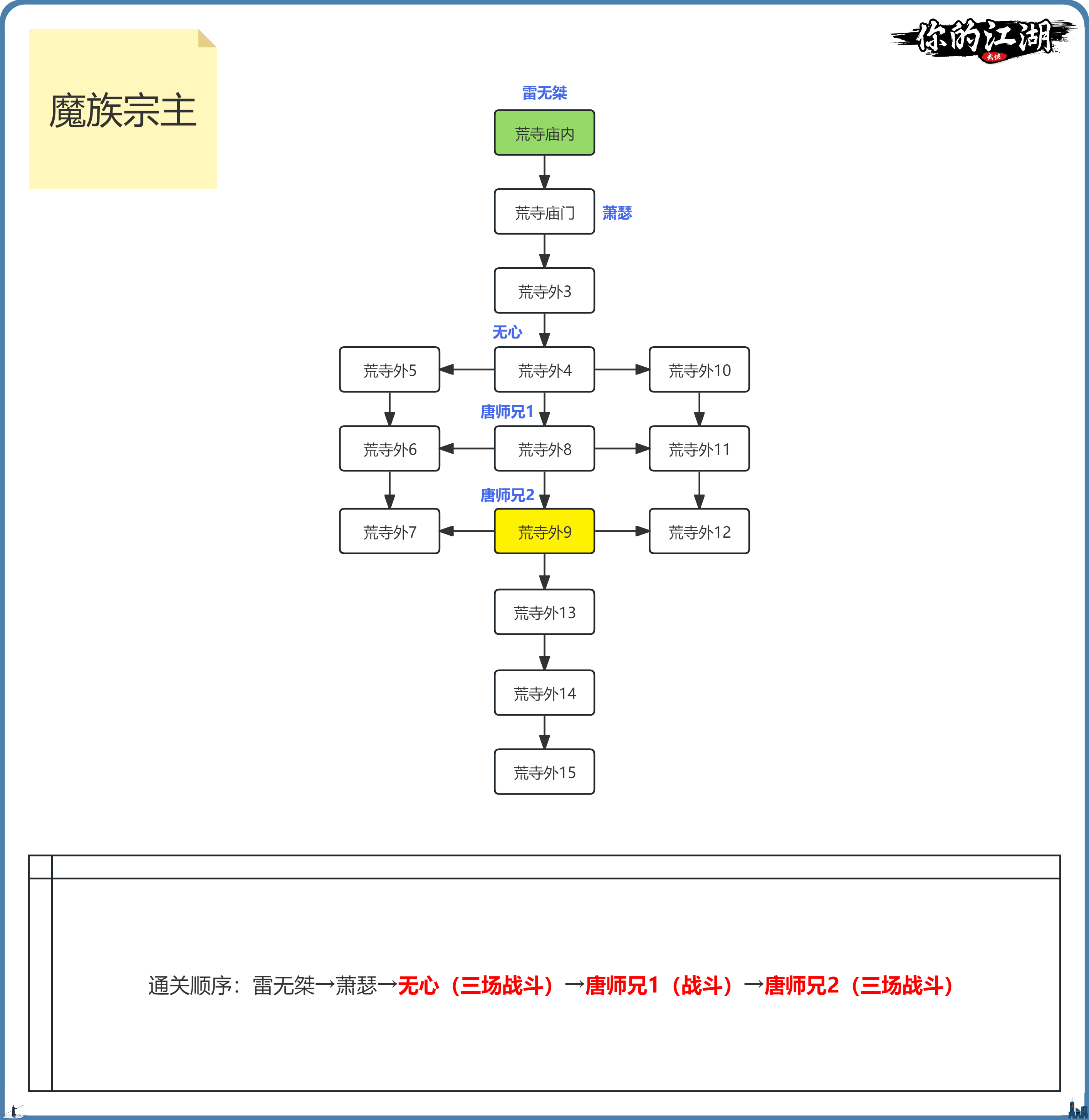 你的江湖少年歌行主线1-10地图