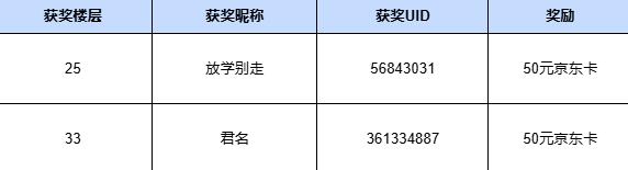 龙息：神寂【已开奖】火焰传说英雄｜渎职者•阿沙提乌斯